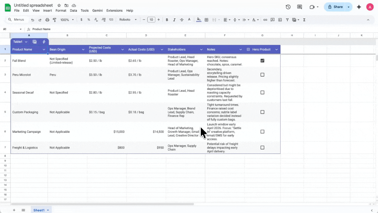 Turn complex data into visual stories