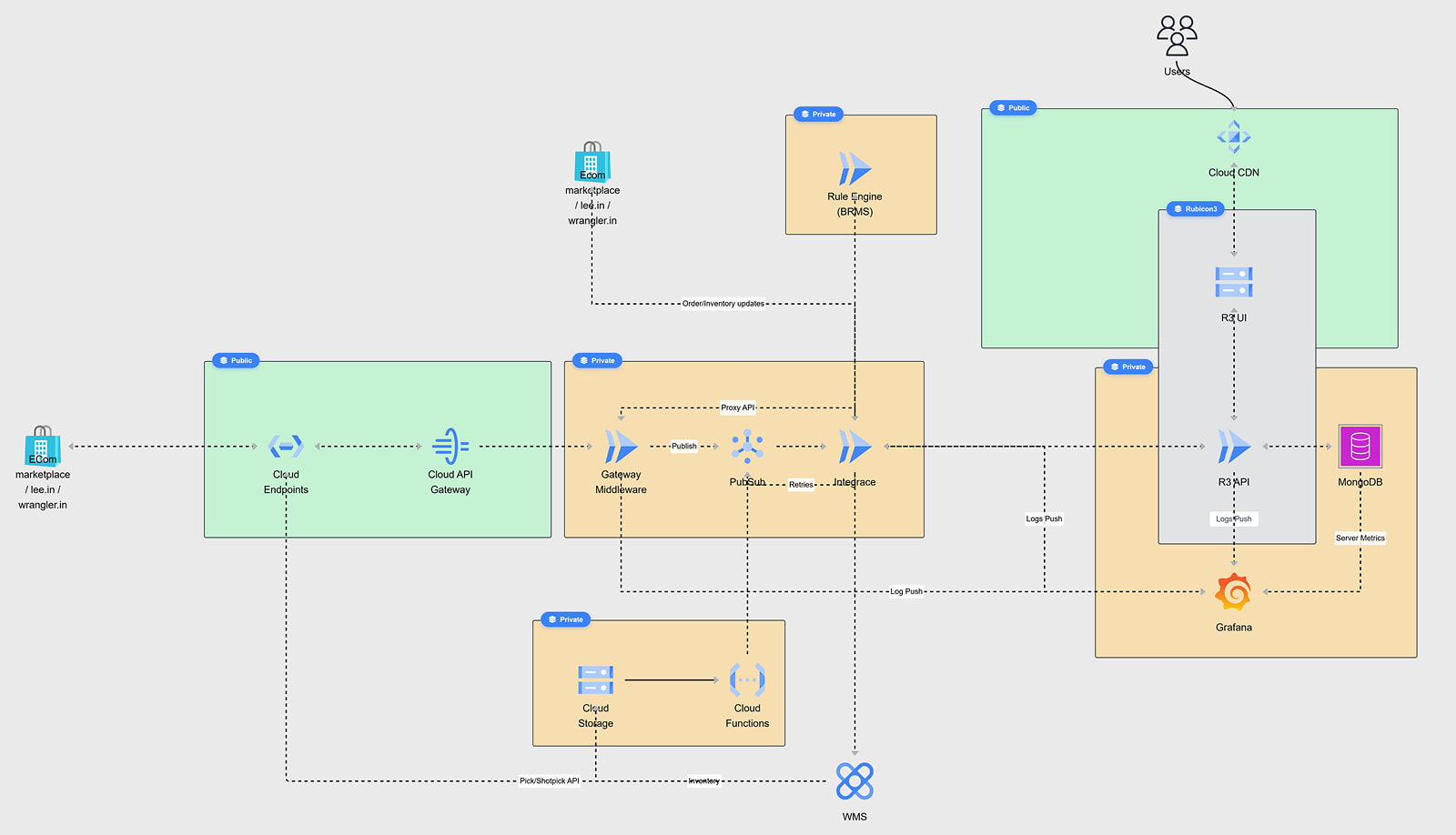 Architecture diagram