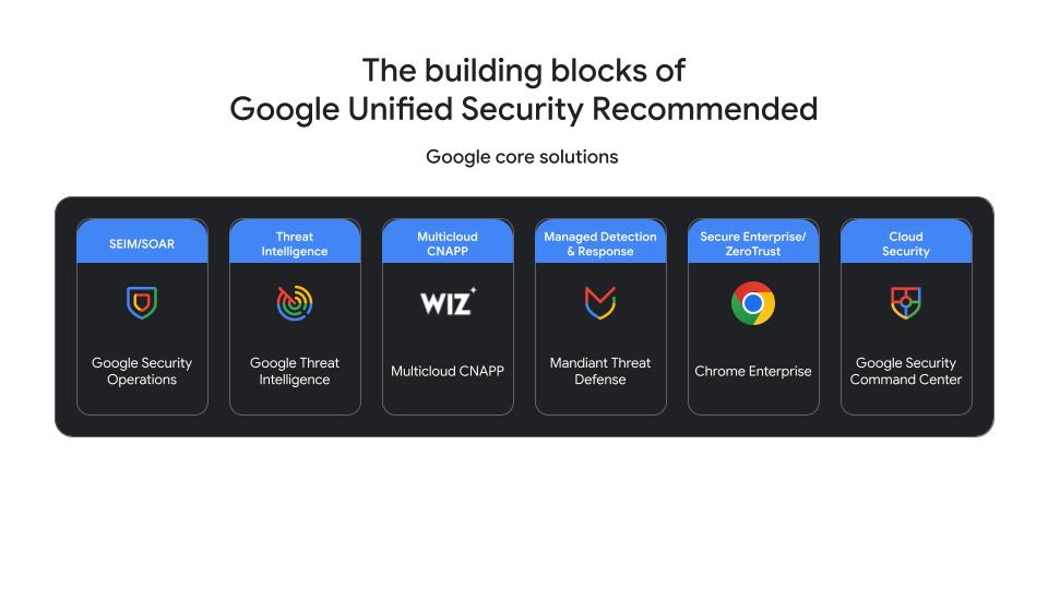 The building blocks of Google Unified Security Recommended