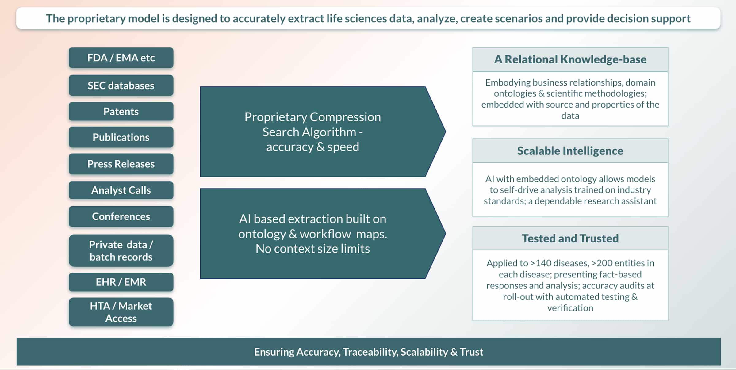 Pienomial proprietary model