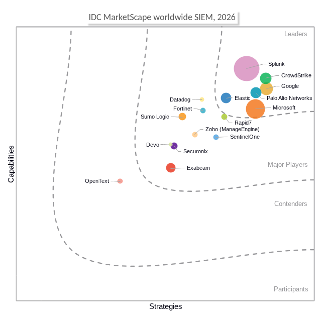 IDC-SIEM-MarketScape-2026-Image