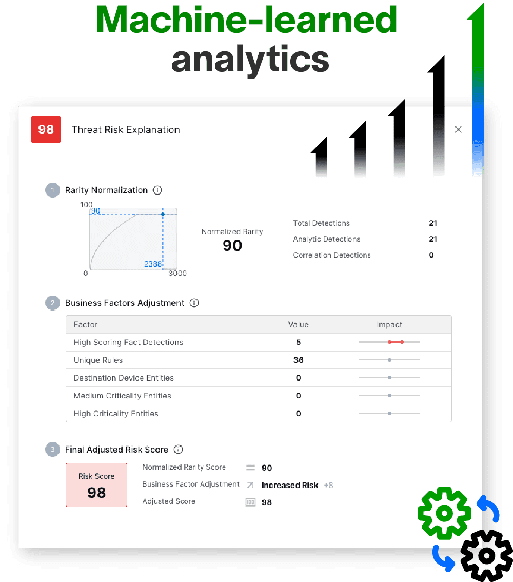 Exabeam NOVA ML analytics