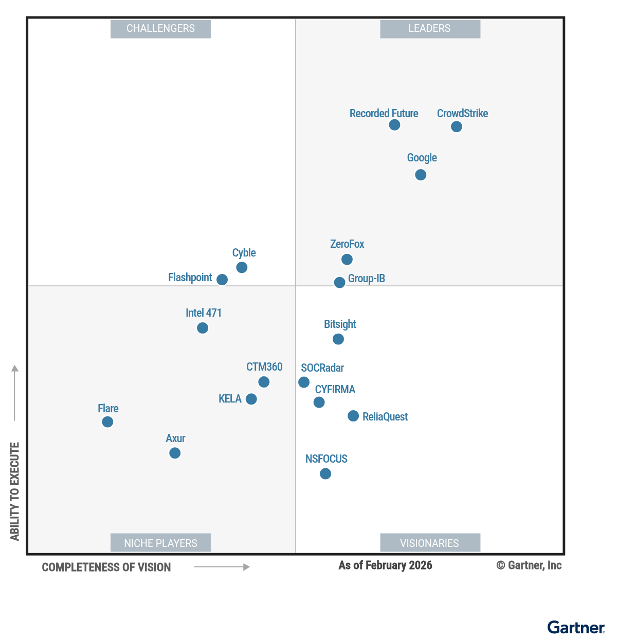 gartner-cti-mq