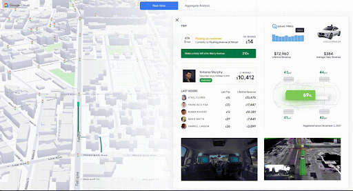 Looker 資料營利介面