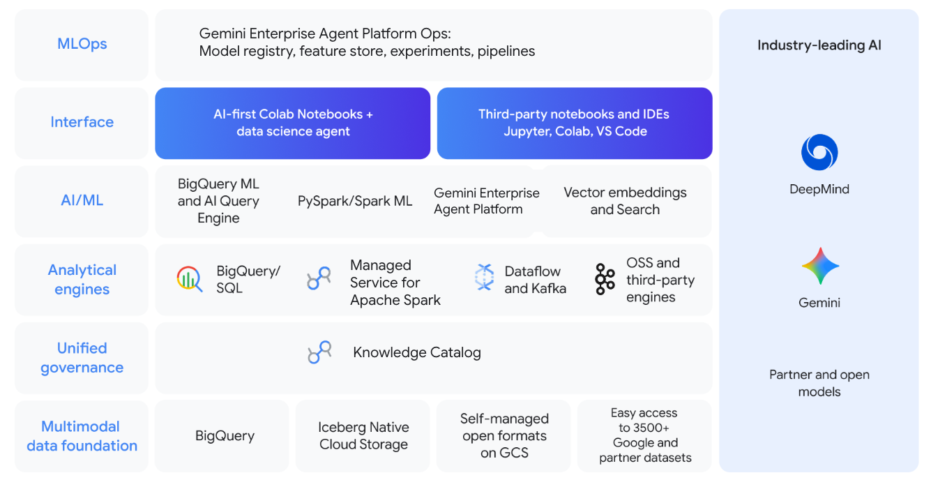 Google Cloud Data Science Stack Image