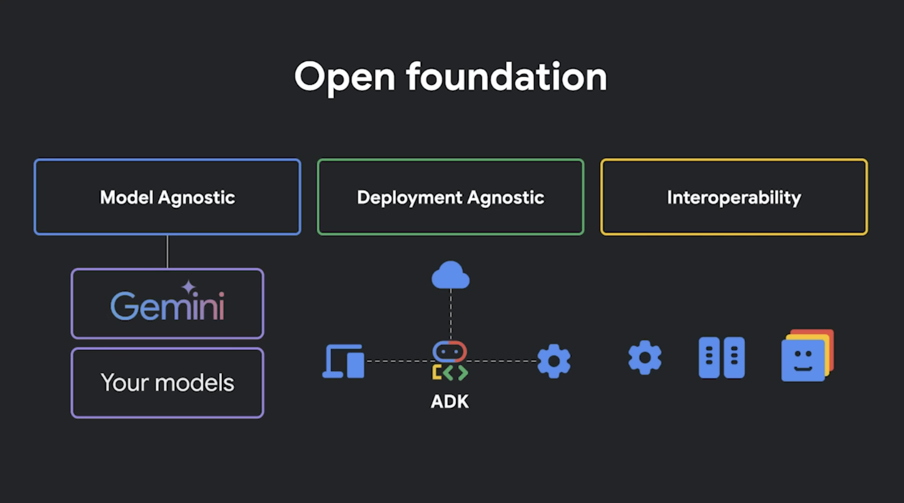 Open foundation for building agents 