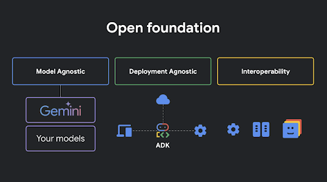 Base aberta para criar agentes 