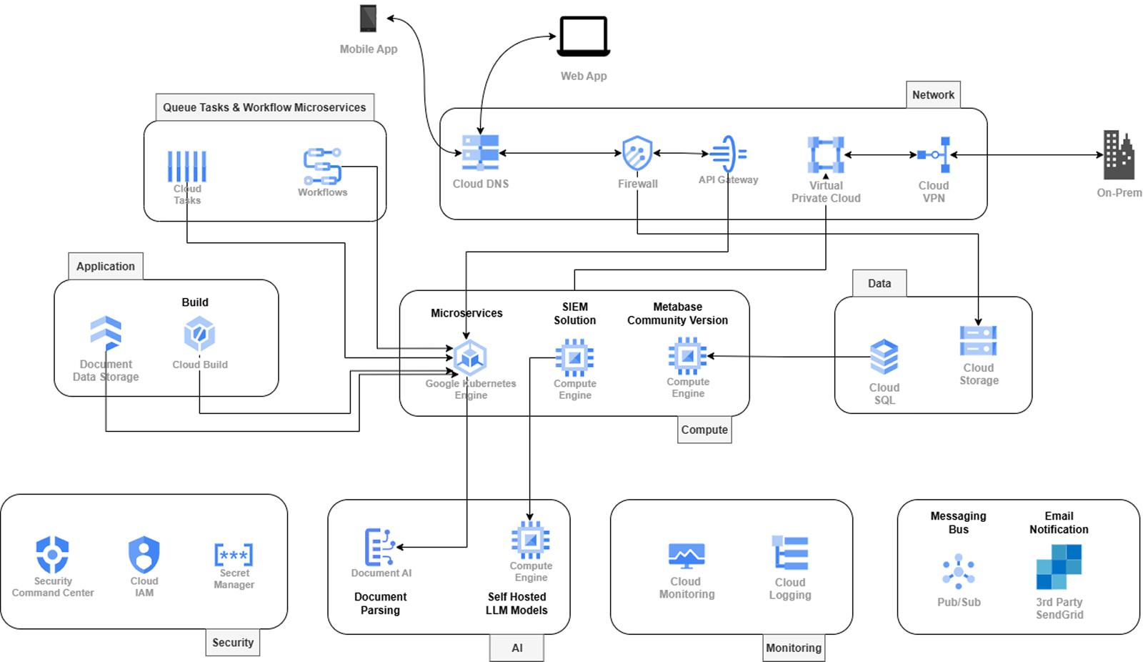 Abhi and Google Cloud architecture program