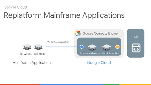 大型主機現代化更換平台