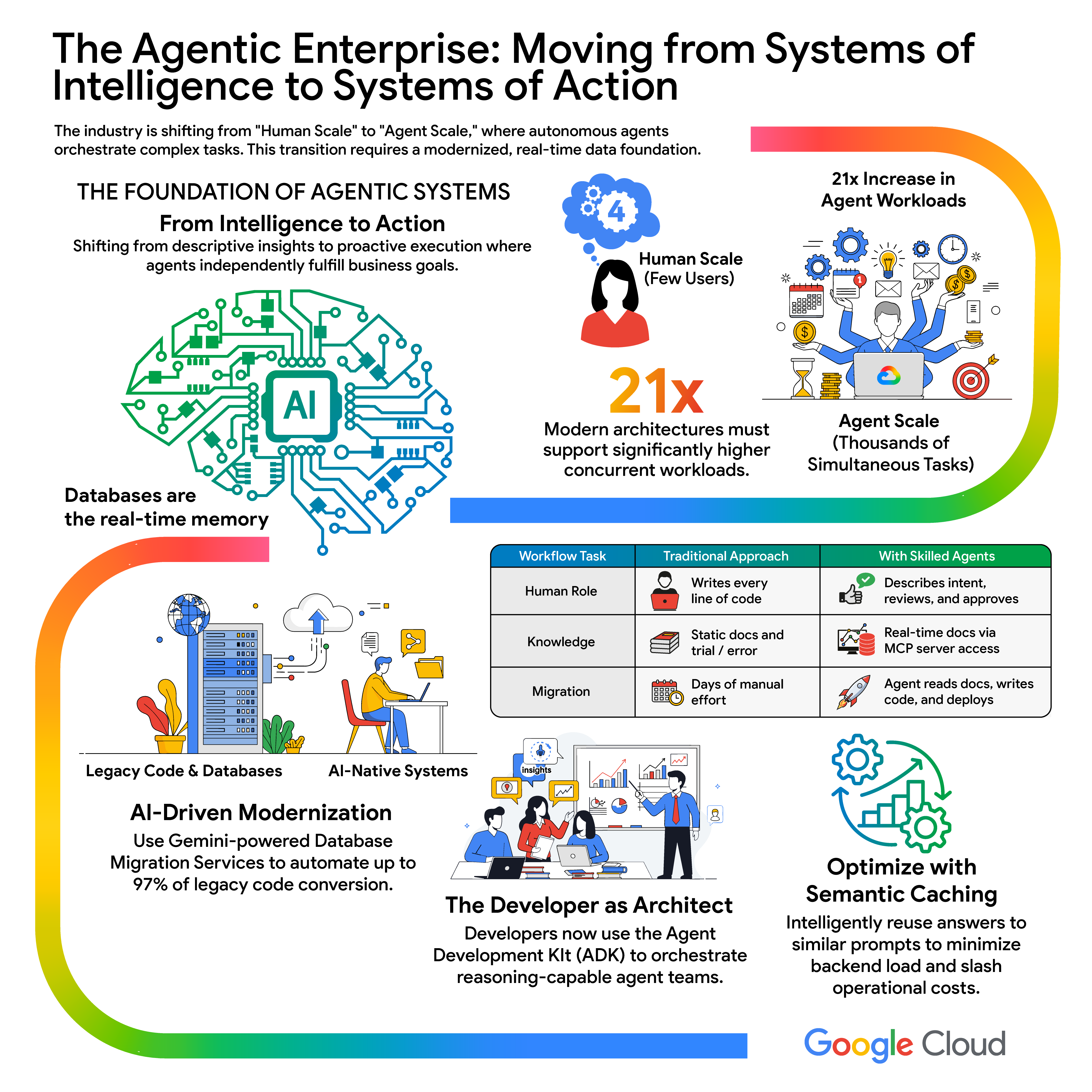 The Agentic Enterprise