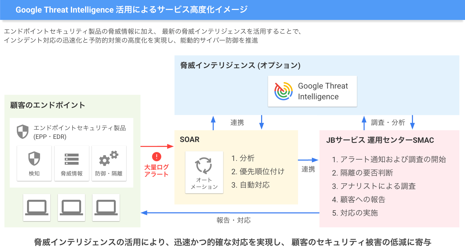 JBサービス - システム構成図