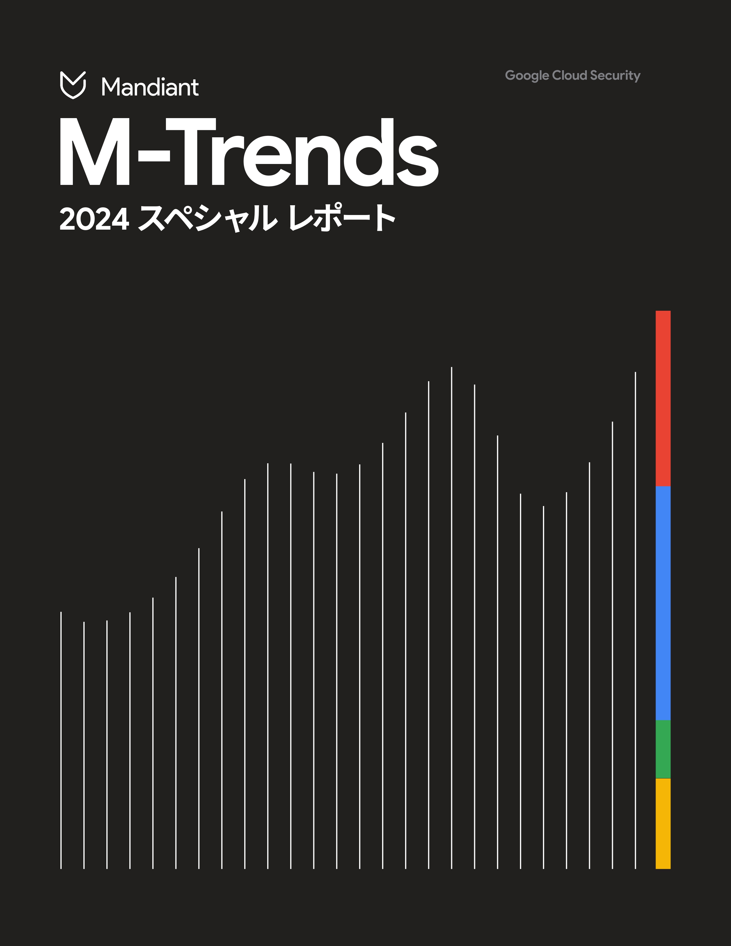 M-trends