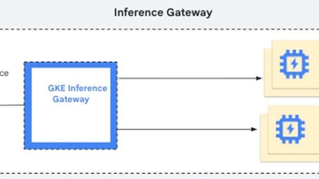 GKE Inference Gateway network diagram