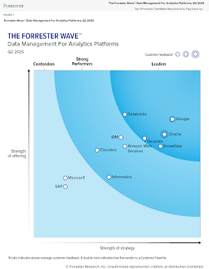 Forrester DMA 2025