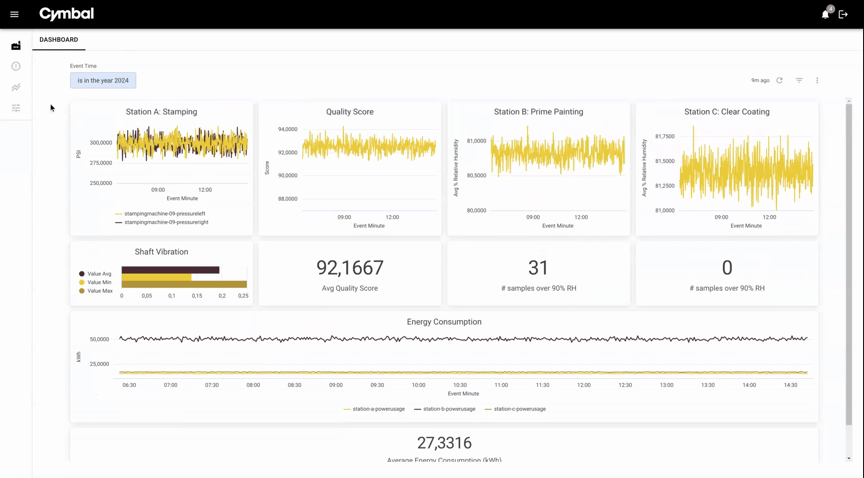Manufacturing Data Engine