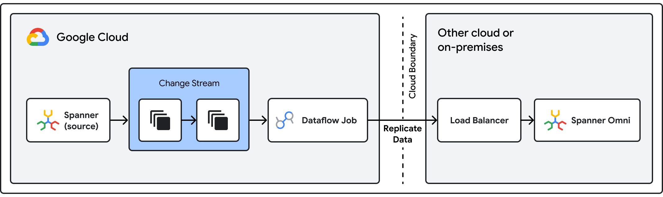 Architecture diagram