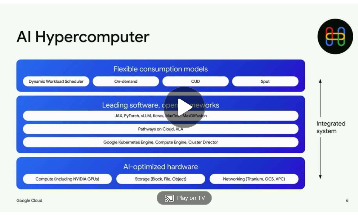 Scale Foundation Models With Google Cloud AI Hypercomputer