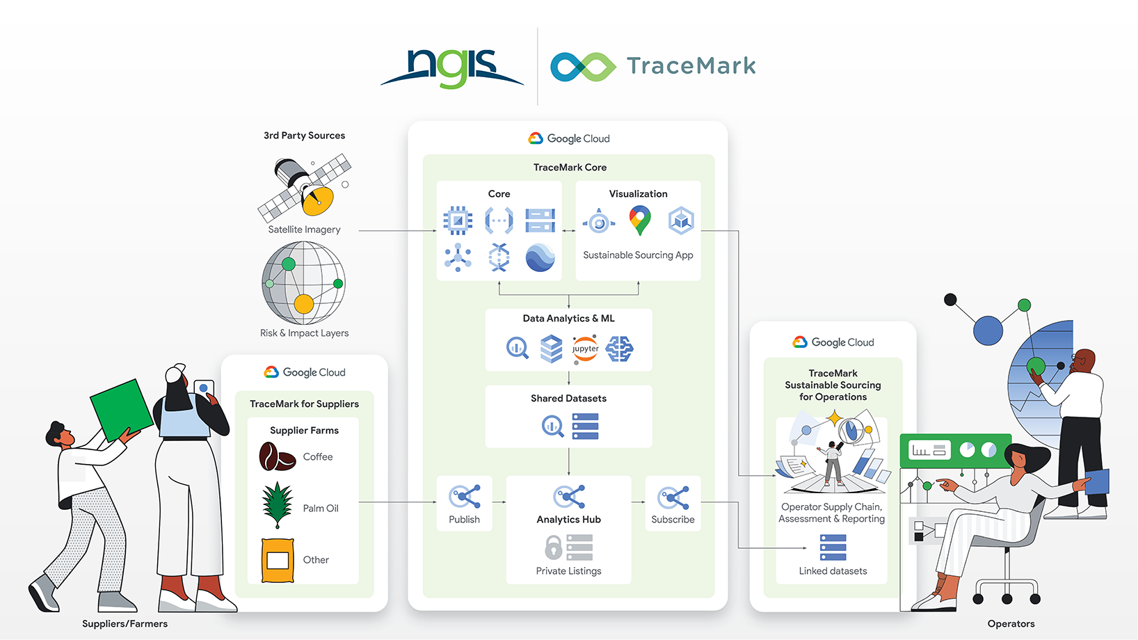 How TraceMark works