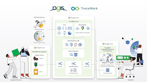 TraceMark 工作原理