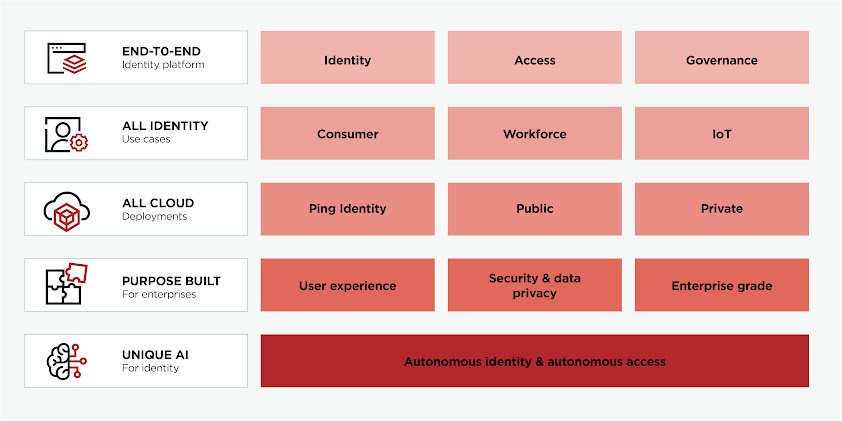Anpassbare multidigitale Kanalumgebung von Google Cloud