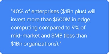 40% of enterprises will invest more than $500M in edge computing
