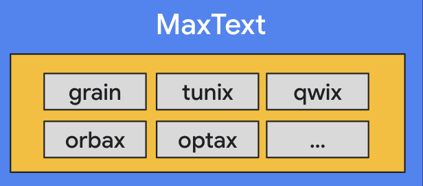 maxtext