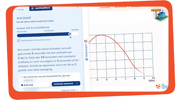 Student performance plotted on graph