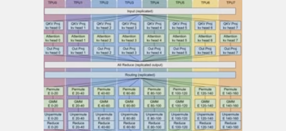 Cloud TPU inference graphic