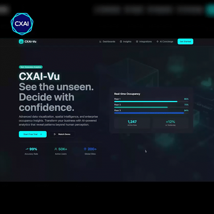 CXAI analytics