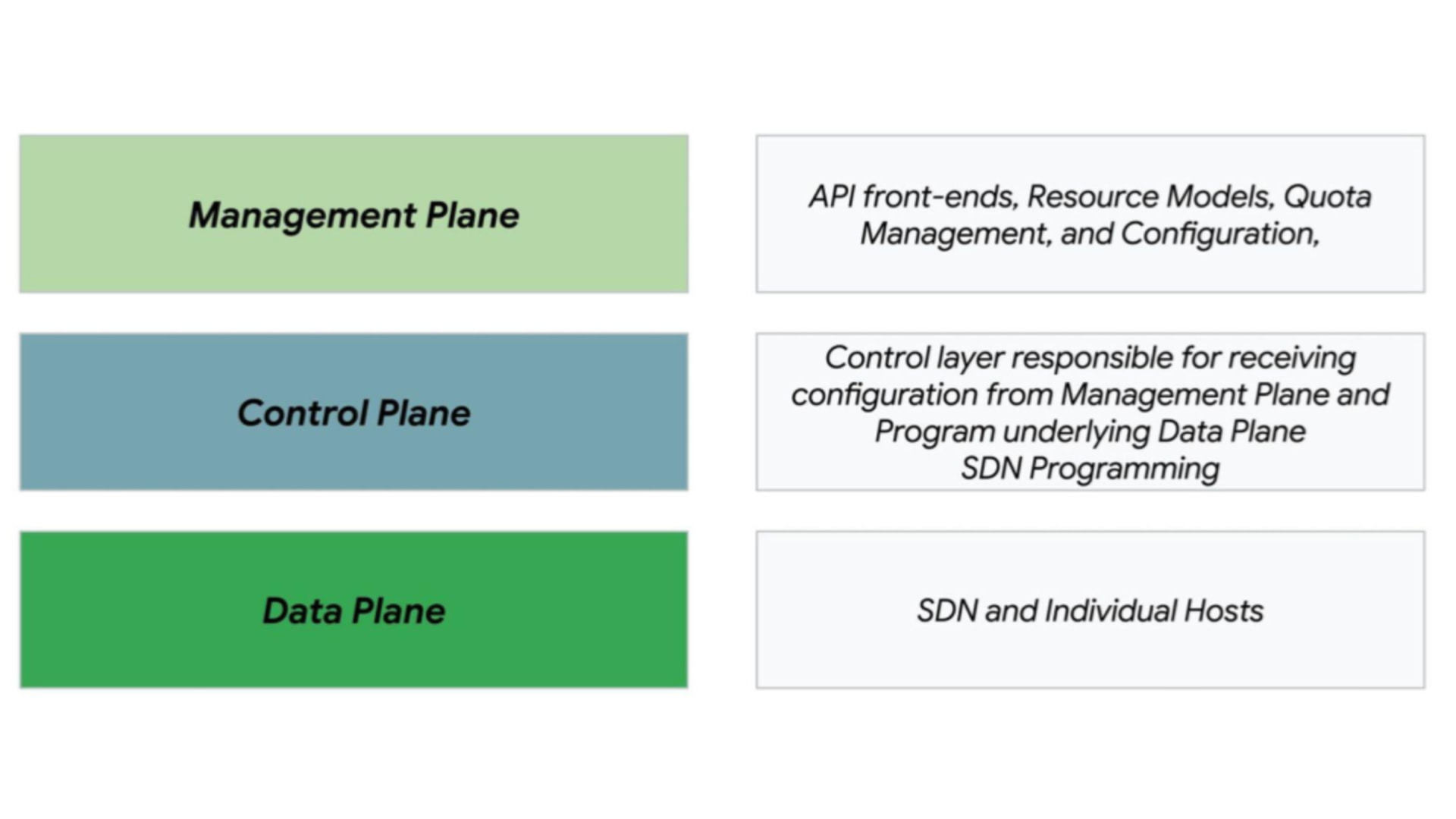 diagram with six boxes