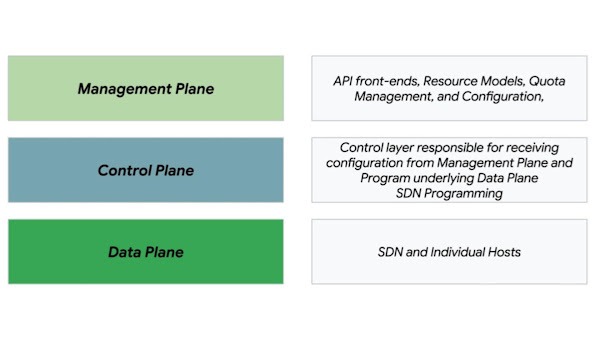 diagram with six boxes