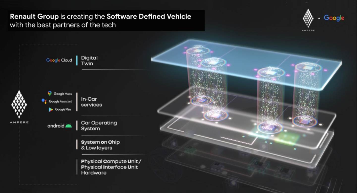 Renault Group is using Google’s software-defined vehicle industry solution