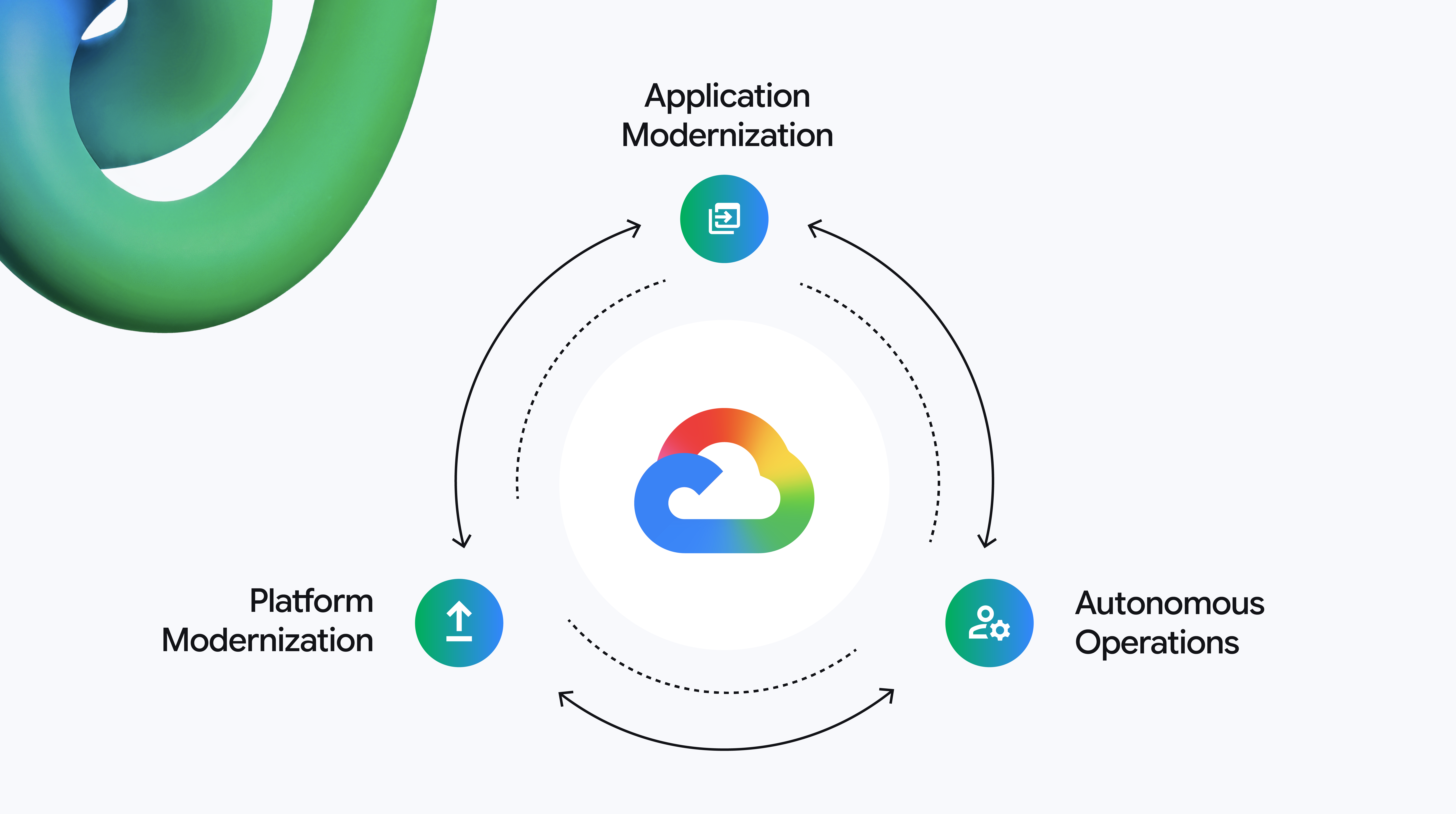 Google Cloud Modernize