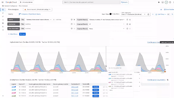 Flow Analyzer proporciona estadísticas sobre el tráfico de Cloud Interconnect