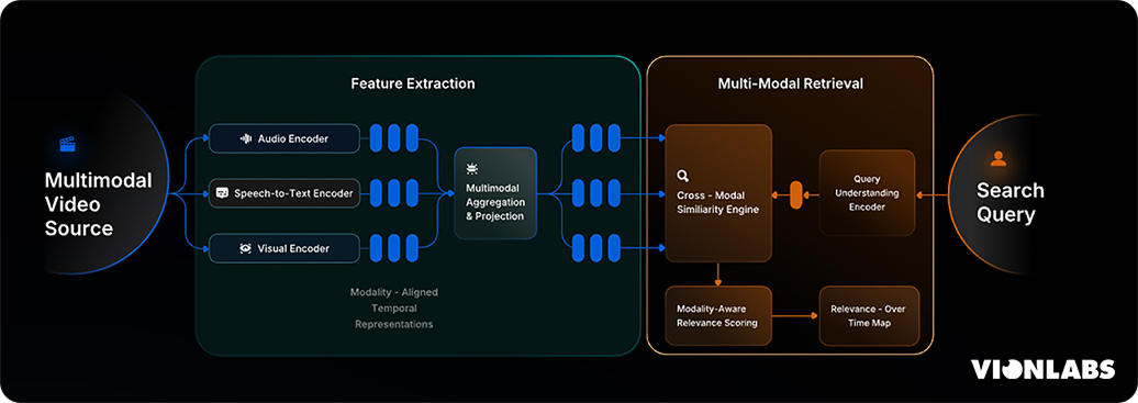 Vionlabs workflow