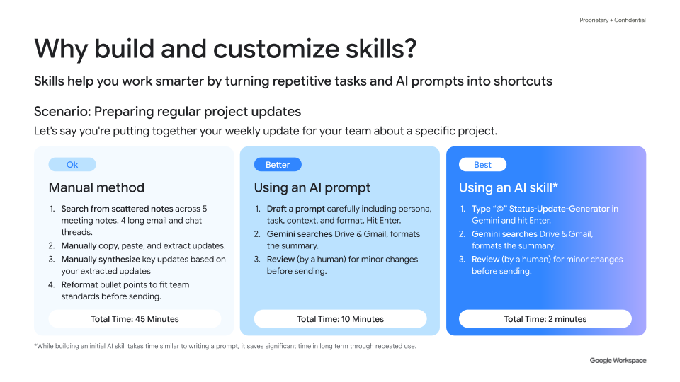 Why skills: they turn AI prompts into shortcuts so you don't have to retype each time. 