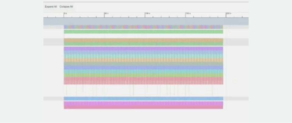 XProf performance profiling diagram