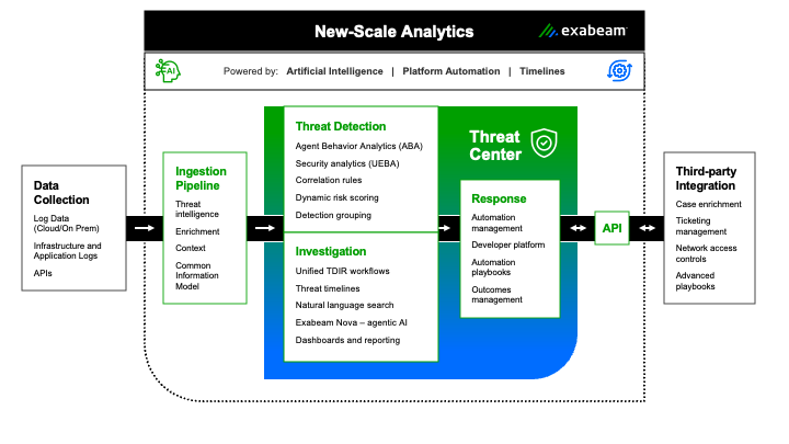 New-Scale Analytics marketecture