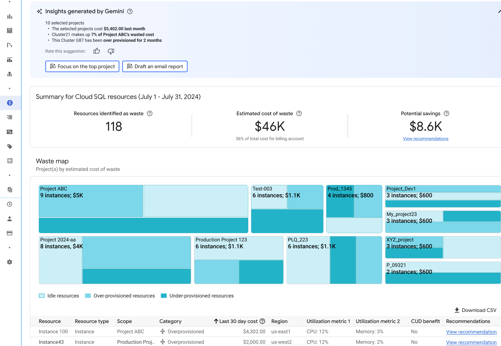 Gemini Cloud Assist FinOps
