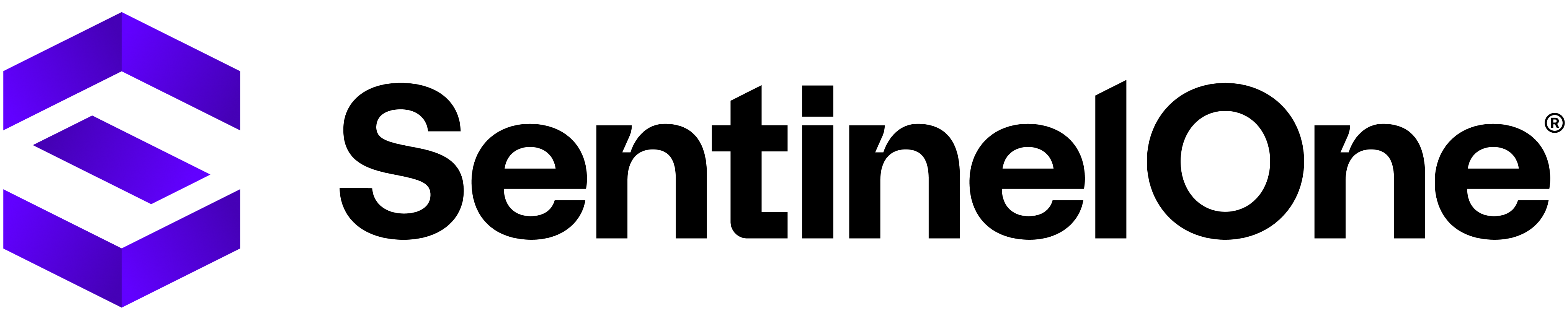 SentinelOne