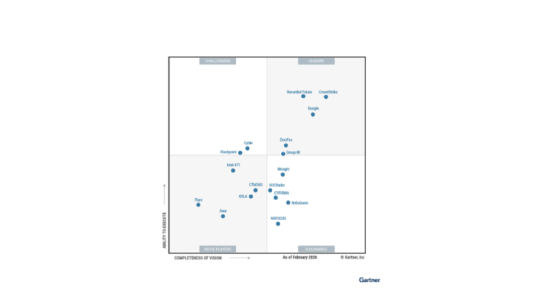 gartner-cti-mq