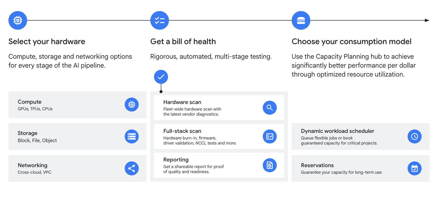 Cluster Director Day 0