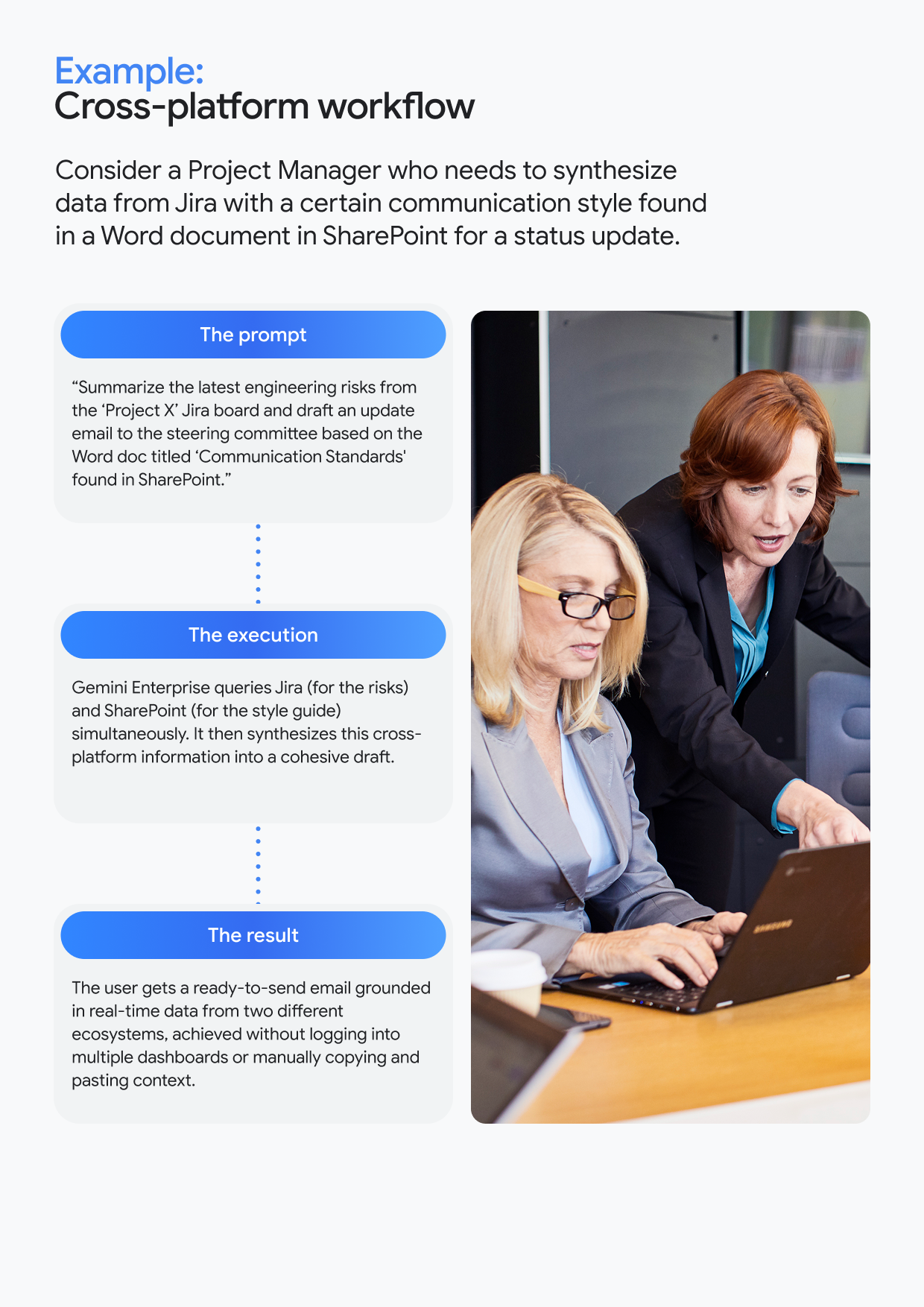 Example: Cross-platform workflow Consider a Project Manager who needs to synthesize data from Jira with a certain communication style found in a Word document in SharePoint for a status update. The prompt "Summarize the latest engineering risks from the 'Project X' Jira board and draft an update email to the steering committee based on the Word doc titled 'Communication Standards' found in SharePoint." The execution Gemini Enterprise queries Jira (for the risks) and SharePoint (for the style guide) simultaneously. It then synthesizes this cross-platform information into a cohesive draft. The result The user gets a ready-to-send email grounded in real-time data from two different ecosystems, achieved without logging into multiple dashboards or manually copying and pasting context.