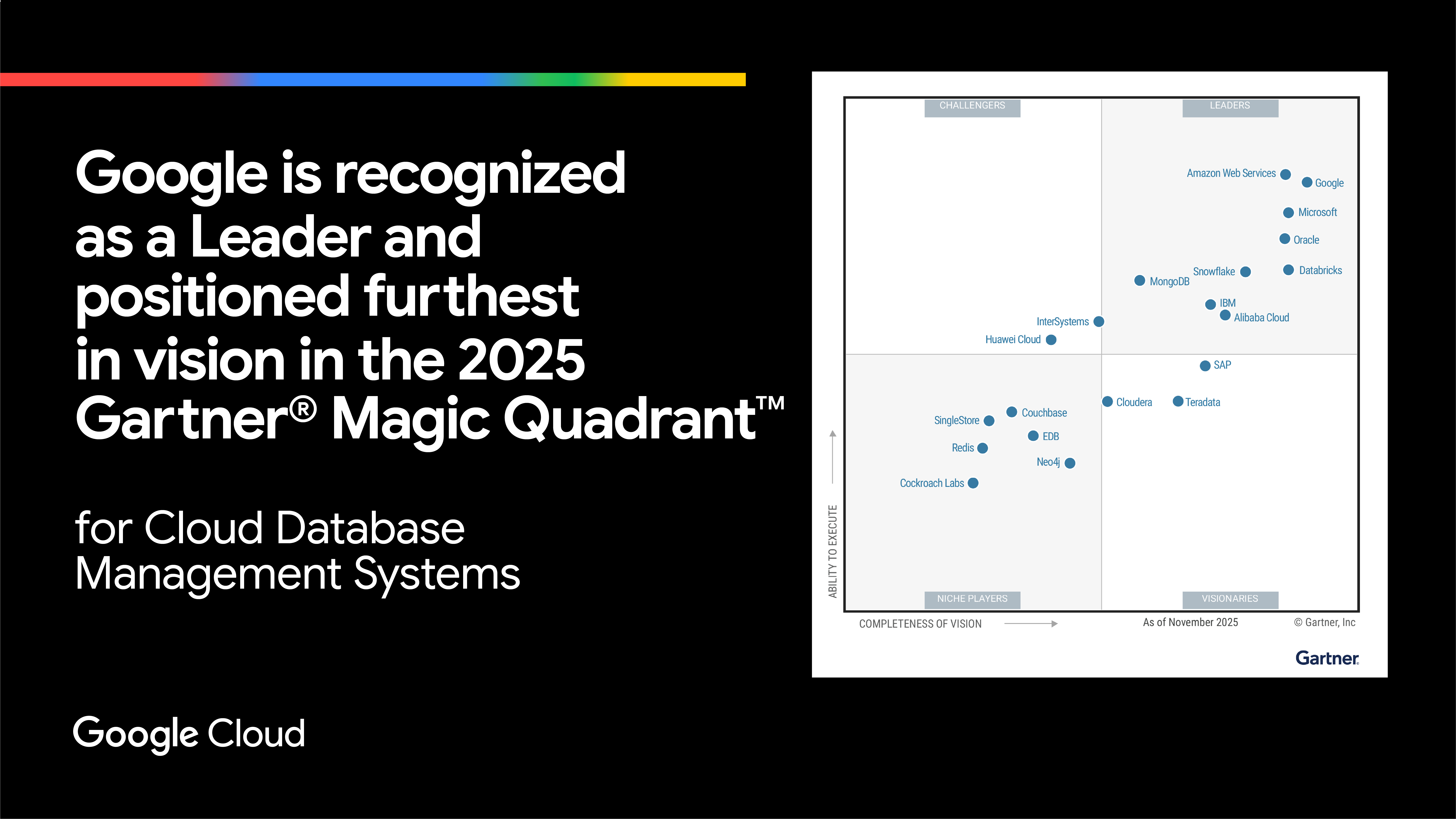 Gartner Magic Quadrant for Cloud Database Management Systems 2025 graphic. Google is positioned as a Leader and is furthest in Completeness of Vision on the chart.