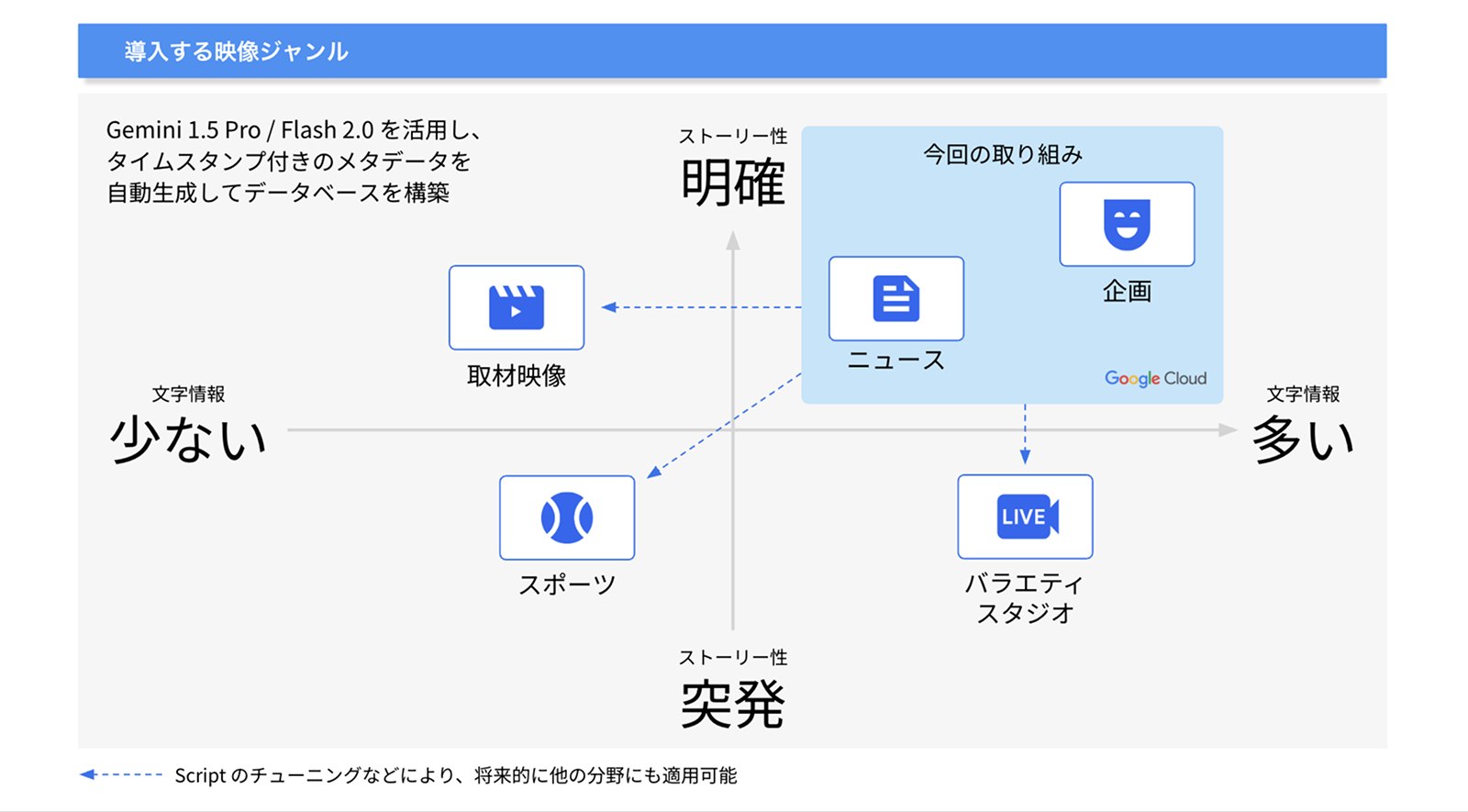 アーキテクチャ図 