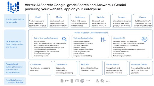 有功能清單的功能投影片