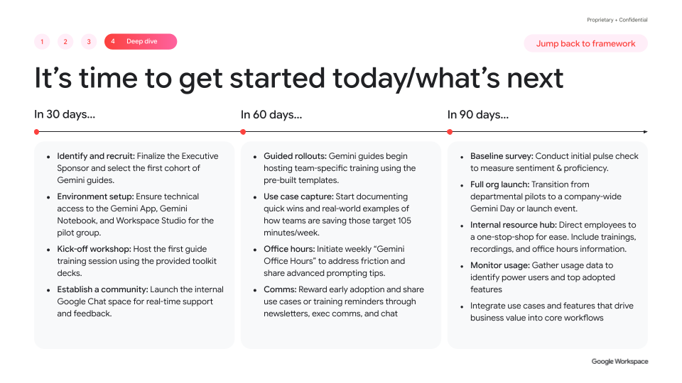 It's time to get started today/what's next