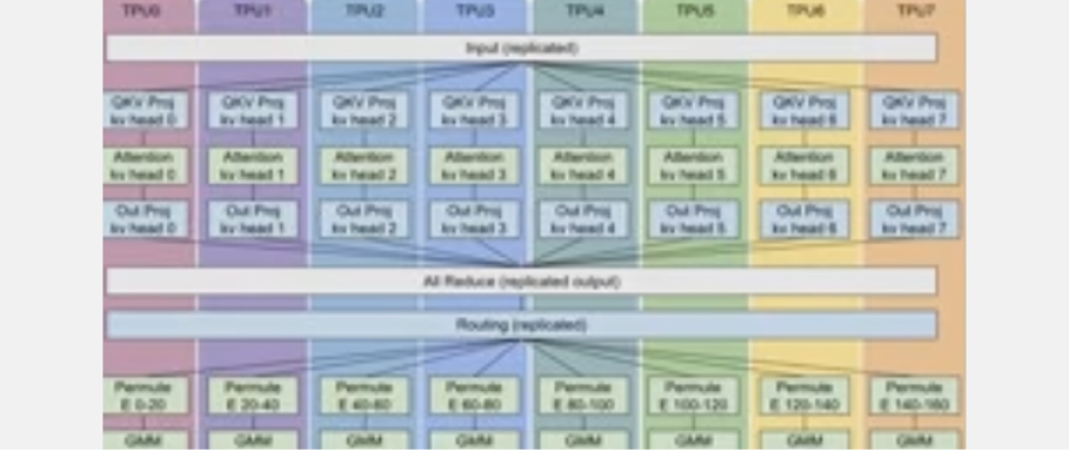 Cloud TPU inference graphic
