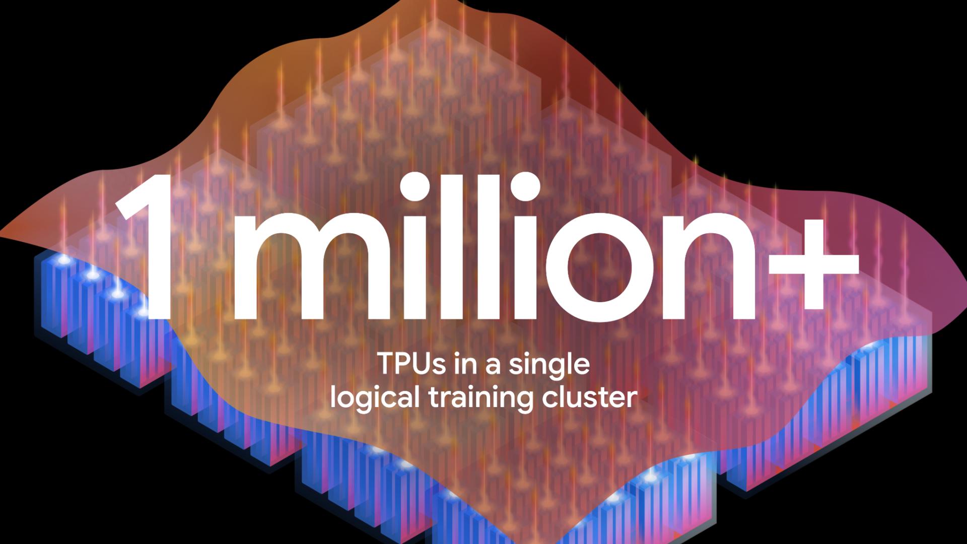 1 million+ TPUs in a single logical training cluster