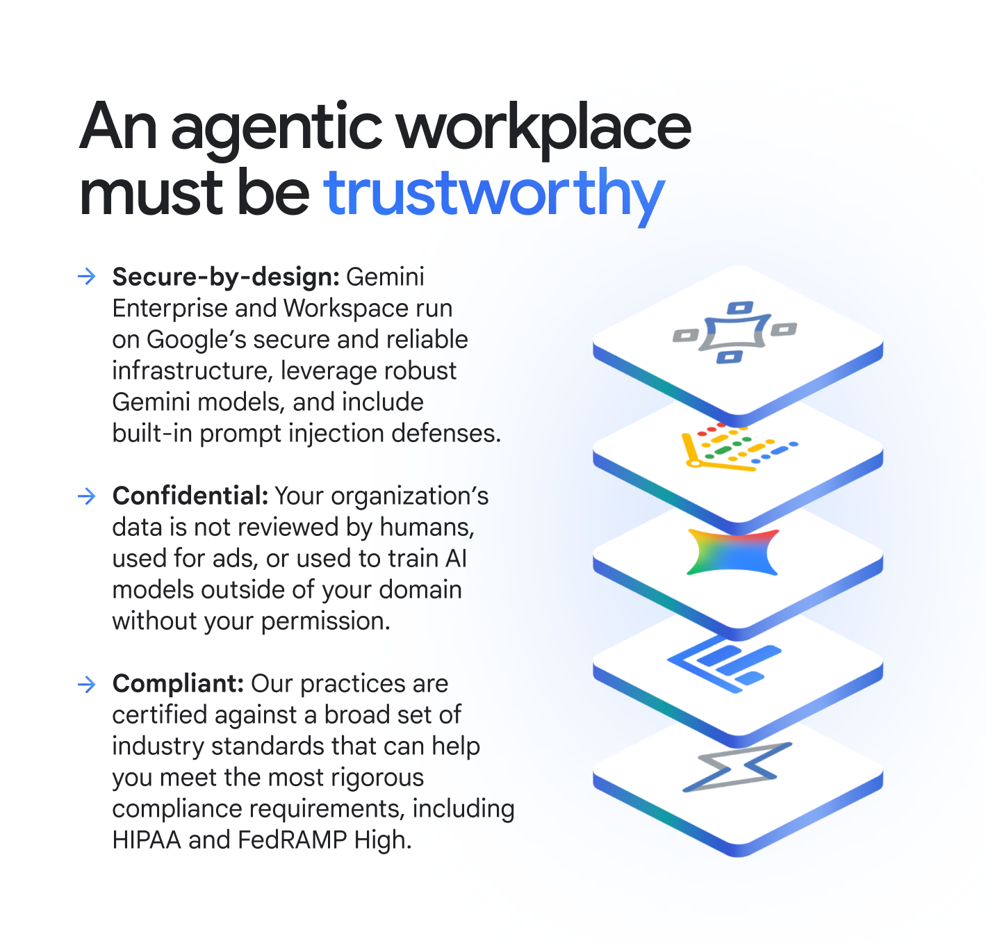 An agentic workplace must be trustworthy. Secure-by-design: Gemini Enterprise and Workspace run on Google’s secure and reliable infrastructure, leverage robust Gemini models, and include built-in prompt injection defenses. Confidential: Your organization’s data is not reviewed by humans, used for ads, or used to train AI models outside of your domain without your permission. Compliant: Our practices are certified against a broad set of industry standards that can help you meet the most rigorous compliance requirements, including HIPAA and FedRAMP High.